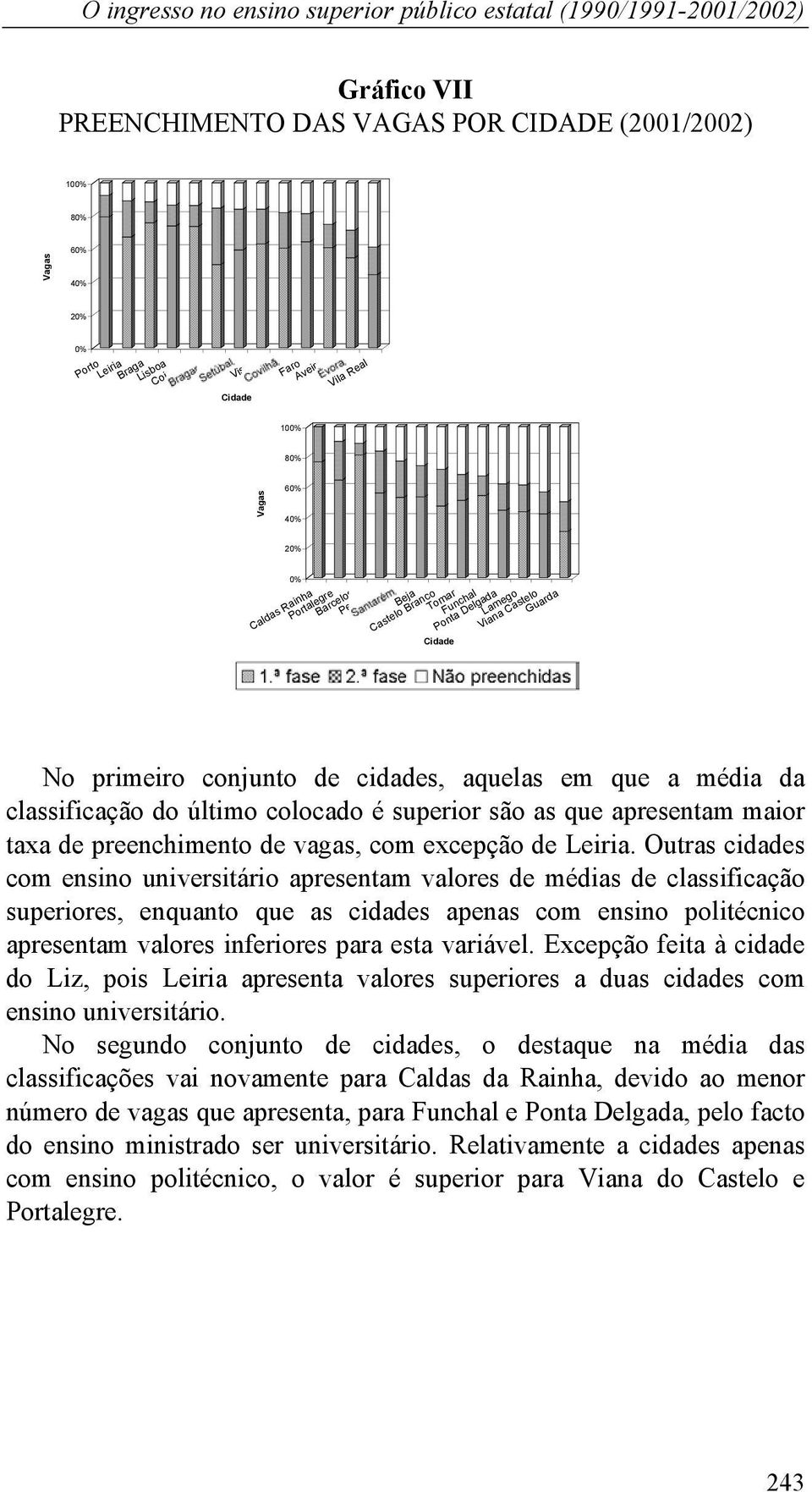 cidades, aquelas em que a média da classificação do último colocado é superior são as que apresentam maior taxa de preenchimento de vagas, com excepção de Leiria.