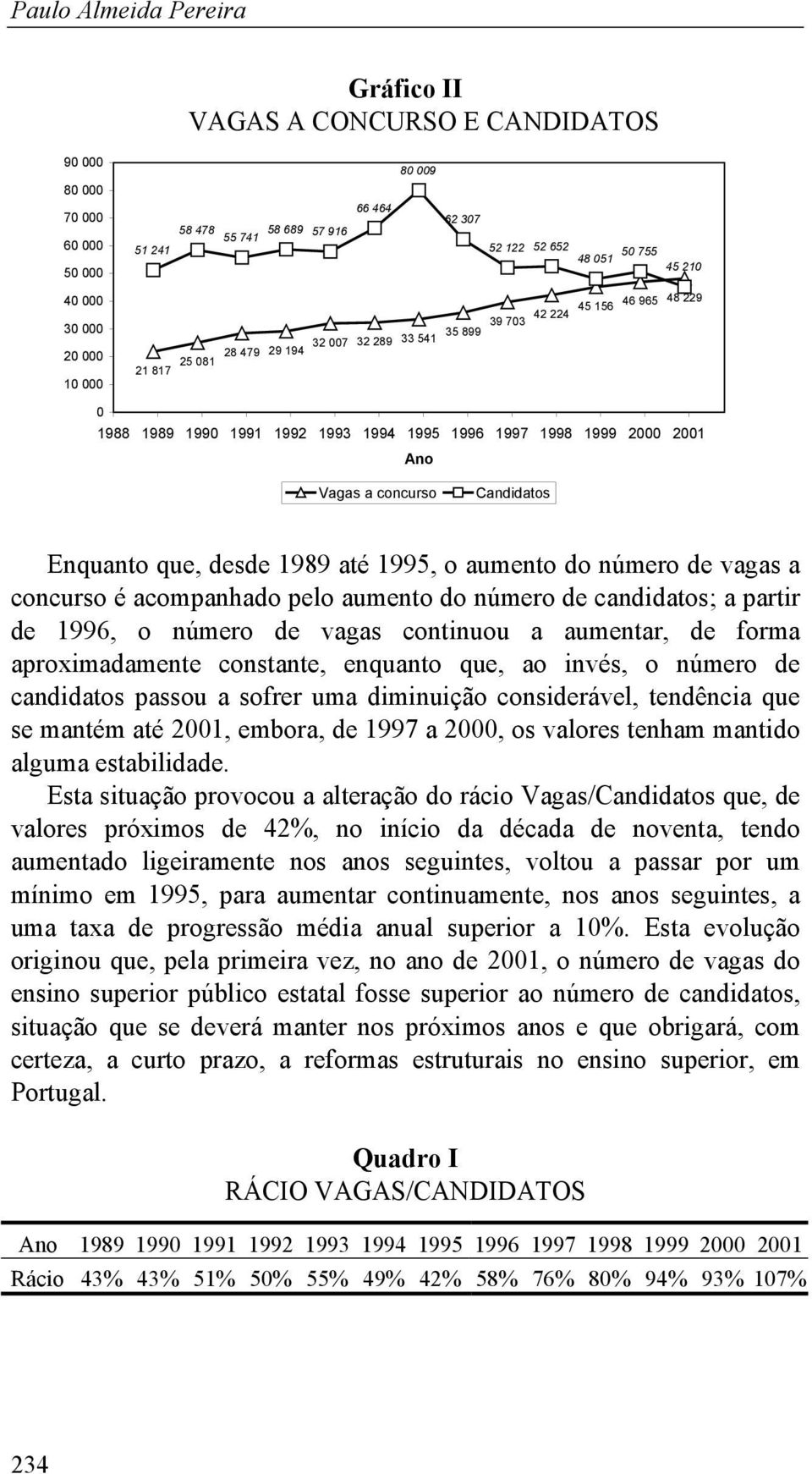 Candidatos Enquanto que, desde 1989 até 1995, o aumento do número de vagas a concurso é acompanhado pelo aumento do número de candidatos; a partir de 1996, o número de vagas continuou a aumentar, de