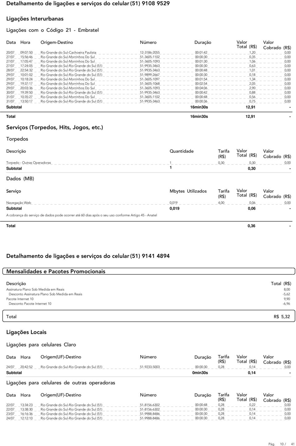 do Sul (51) 51-9935-3463 00:00:30 0,63 28/07 22:54:32 Rio Grande do Sul-Rio Grande do Sul (51) 51-9935-3463 00:00:48 1,01 29/07 10:01:02 Rio Grande do Sul-Rio Grande do Sul (51) 51-9899-2667 00:00:30