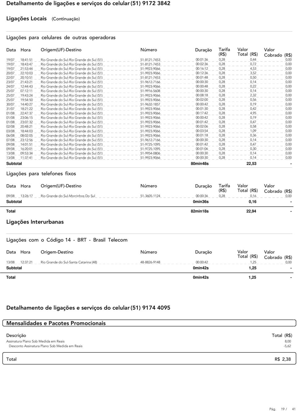 (51) 51-9923-9066 00:12:36 0,28 3,52 22/07 20:10:51 Rio Grande do Sul-Rio Grande do Sul (51) 51-8121-7453 00:01:48 0,28 0,50 23/07 21:43:21 Rio Grande do Sul-Rio Grande do Sul (51) 51-9612-7166 24/07