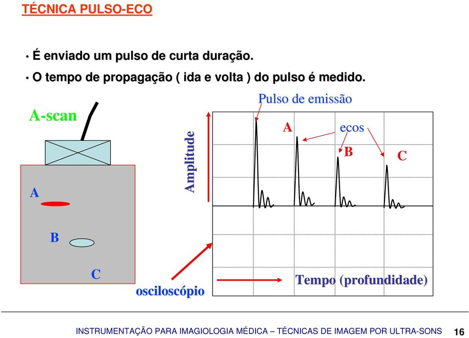 A-scan A Amplitude Pulso de emissão A ecos B C B C osciloscópio