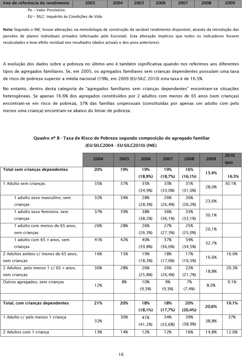 Esta alteração implicou que todos os indicadores fossem recalculados e teve efeito residual nos resultados (dados actuais e dos anos anteriores).