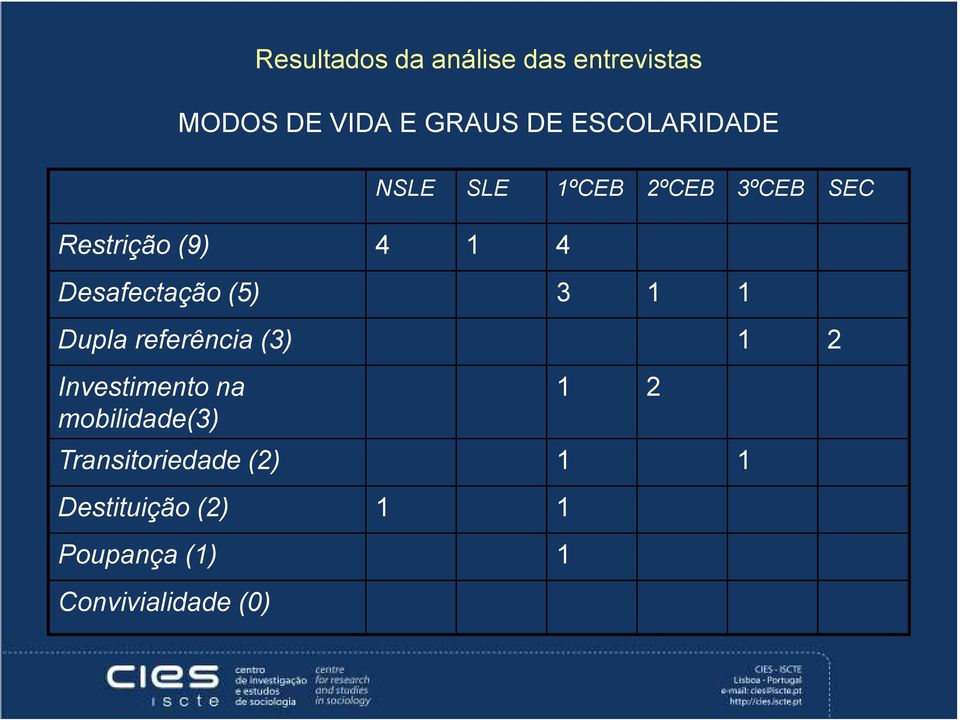 Desafectação (5) 3 1 1 Dupla referência (3) 1 2 Investimento na