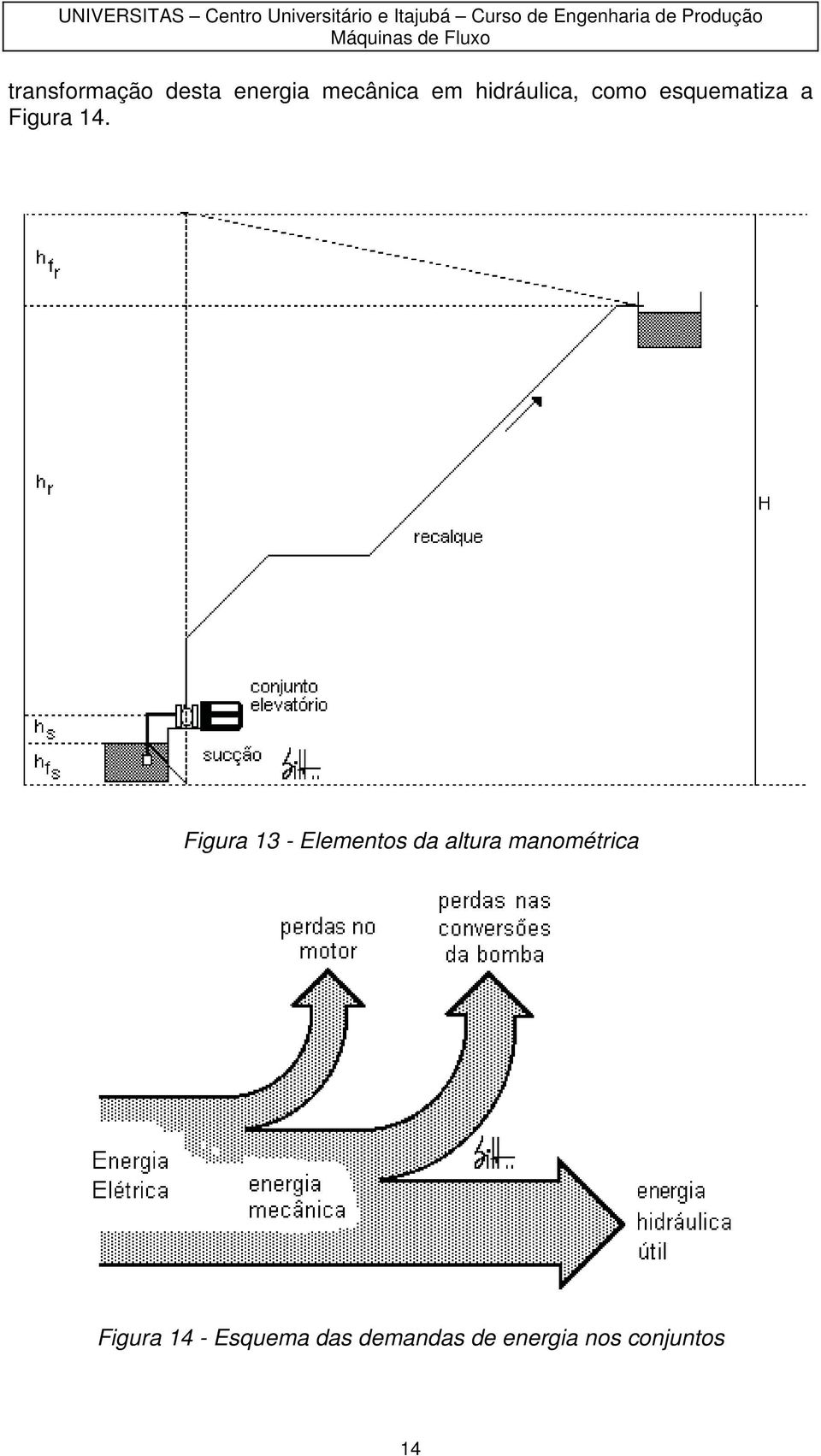 Figura 3 - Elements da altura manmétrica