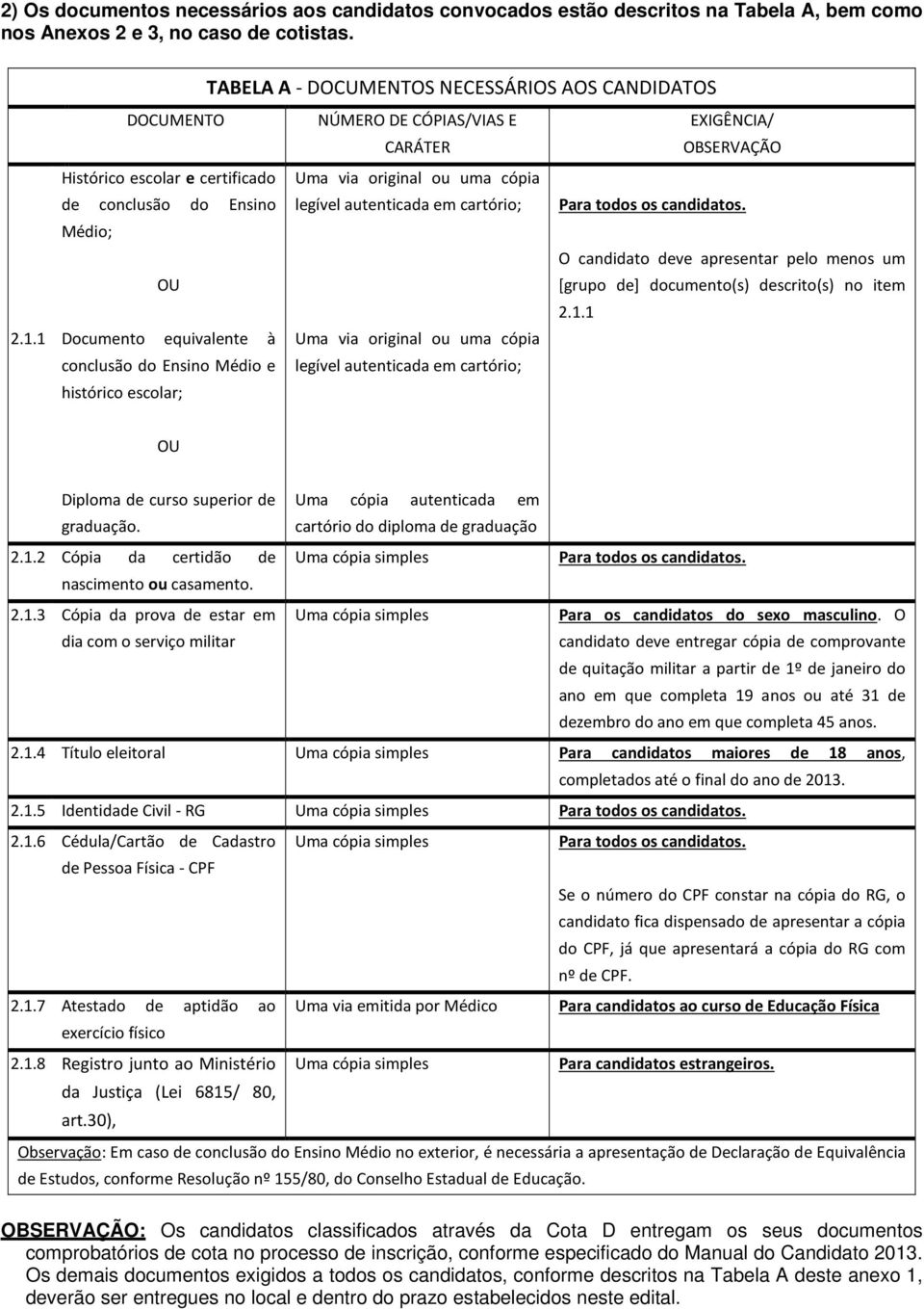 uma cópia legível autenticada em cartório; Uma via original ou uma cópia legível autenticada em cartório; EXIGÊNCIA/ OBSERVAÇÃO Para todos os candidatos.