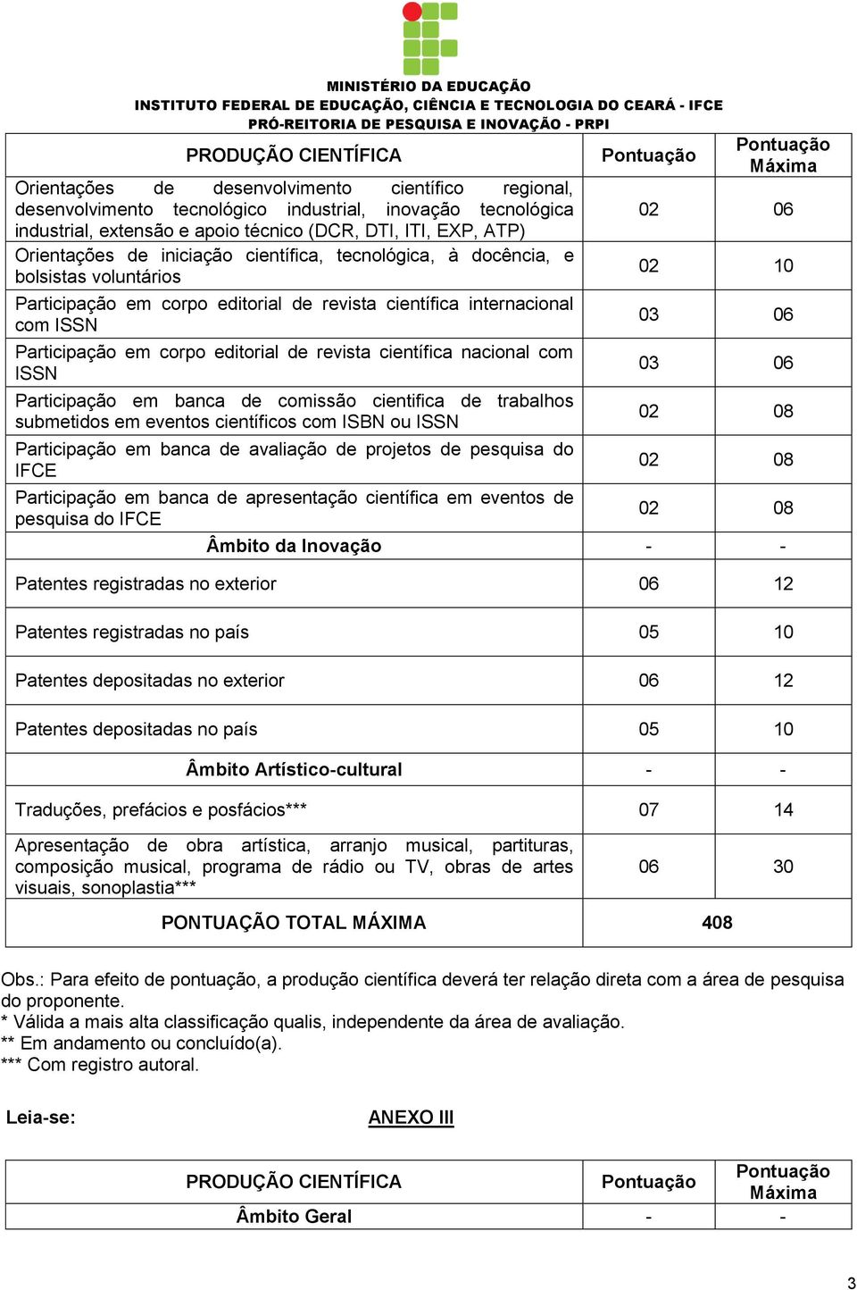 científica nacional com ISSN Participação em banca de comissão cientifica de trabalhos submetidos em eventos científicos com ISBN ou ISSN Participação em banca de avaliação de projetos de pesquisa do