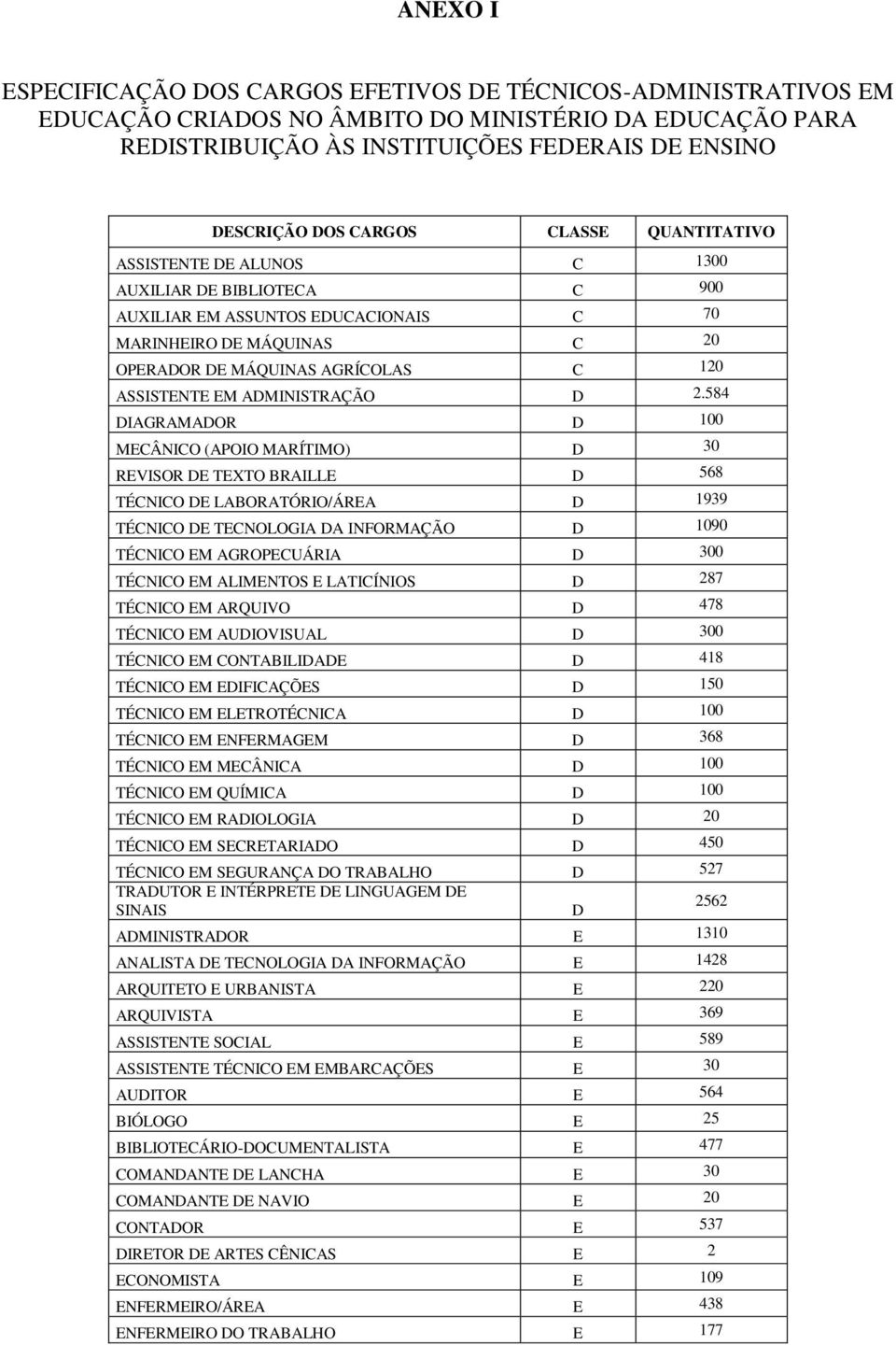 EM ADMINISTRAÇÃO D 2.