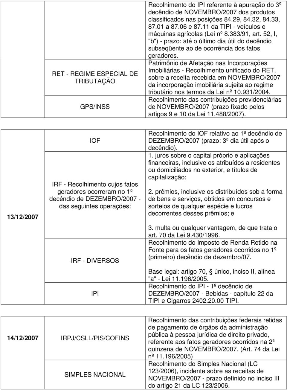 Patrimônio de Afetação nas Incorporações Imobiliárias - Recolhimento unificado do RET, sobre a receita recebida em NOVEMBRO/2007 da incorporação imobiliária sujeita ao regime tributário nos termos da