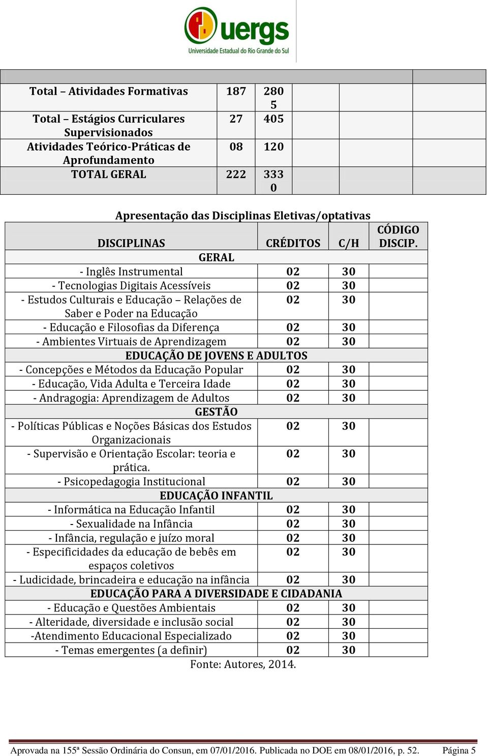 Educação e Filosofias da Diferença 02 30 - Ambientes Virtuais de Aprendizagem 02 30 EDUCAÇÃO DE JOVENS E ADULTOS - Concepções e Métodos da Educação Popular 02 30 - Educação, Vida Adulta e Terceira