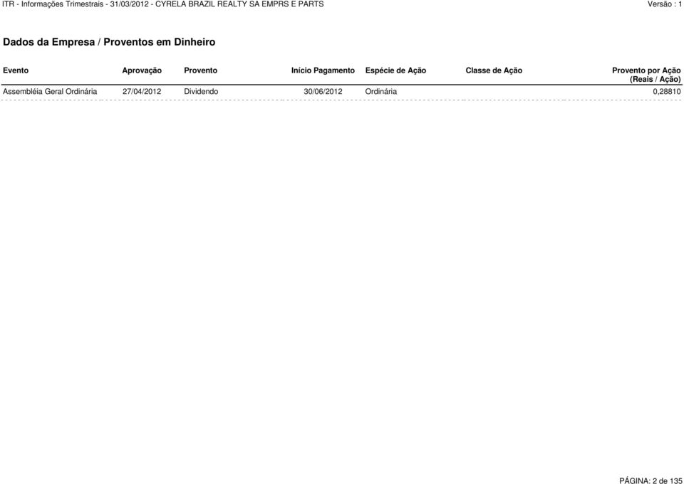 Provento por Ação (Reais / Ação) Assembléia Geral Ordinária