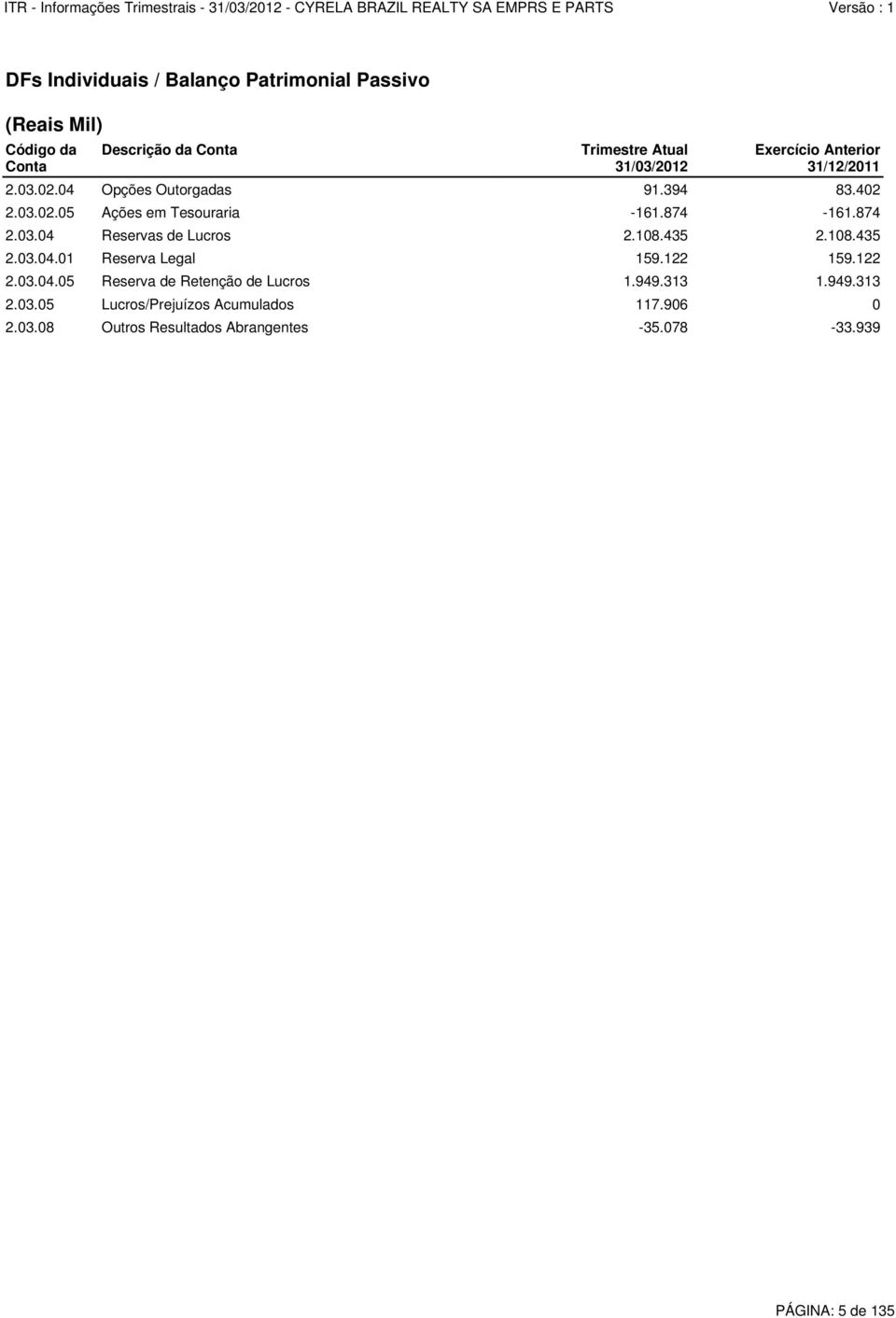 108.435 2.108.435 2.03.04.01 Reserva Legal 159.122 159.122 2.03.04.05 Reserva de Retenção de Lucros 1.949.313 1.949.313 2.03.05 Lucros/Prejuízos Acumulados 117.