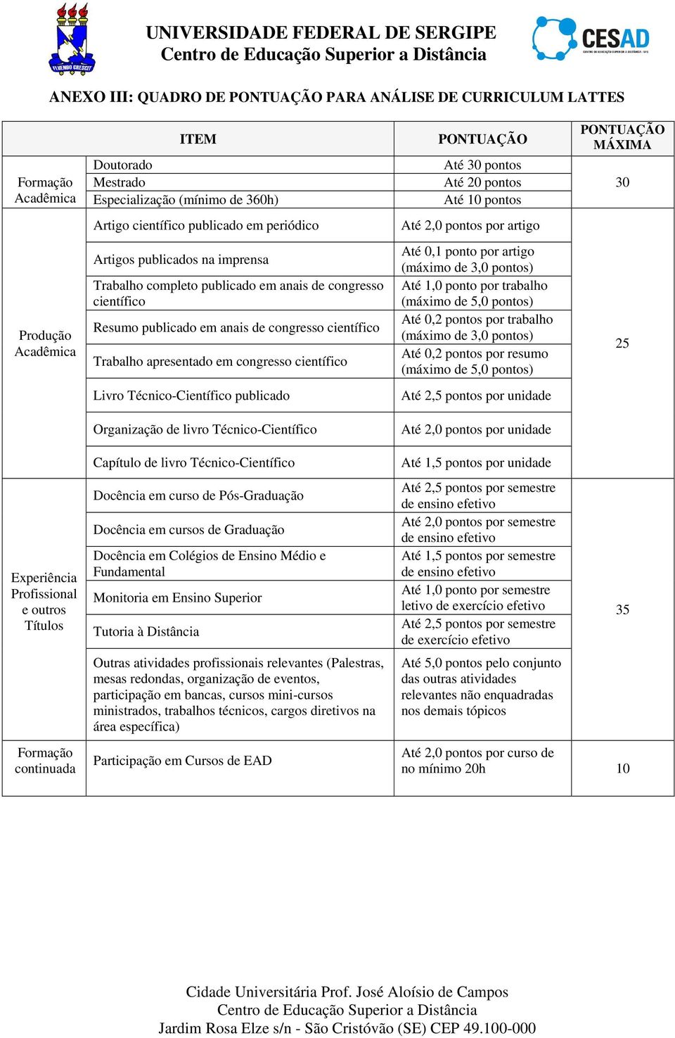 Resumo publicado em anais de congresso científico Trabalho apresentado em congresso científico Até 0,1 ponto por artigo (máximo de 3,0 pontos) Até 1,0 ponto por trabalho (máximo de 5,0 pontos) Até