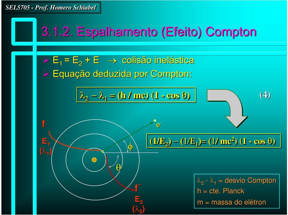 deduzida por Compton: λ 2 λ λ 1 = (h( h / mc) ) (1 - cos θ) (4) f E 1