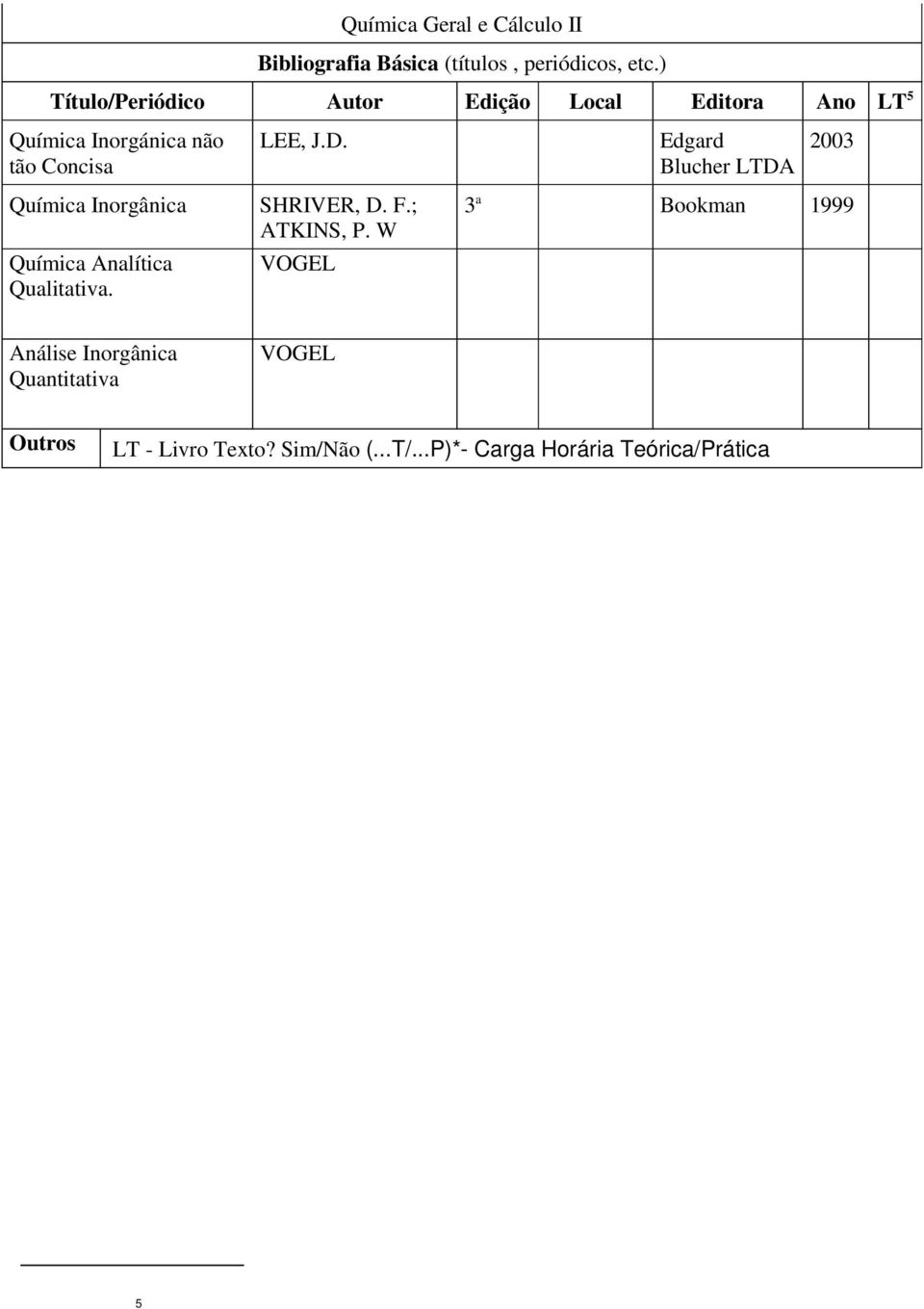 Edgard Blucher LTDA 2003 Química Inorgânica Química Analítica Qualitativa. SHRIVER, D. F.; ATKINS, P.