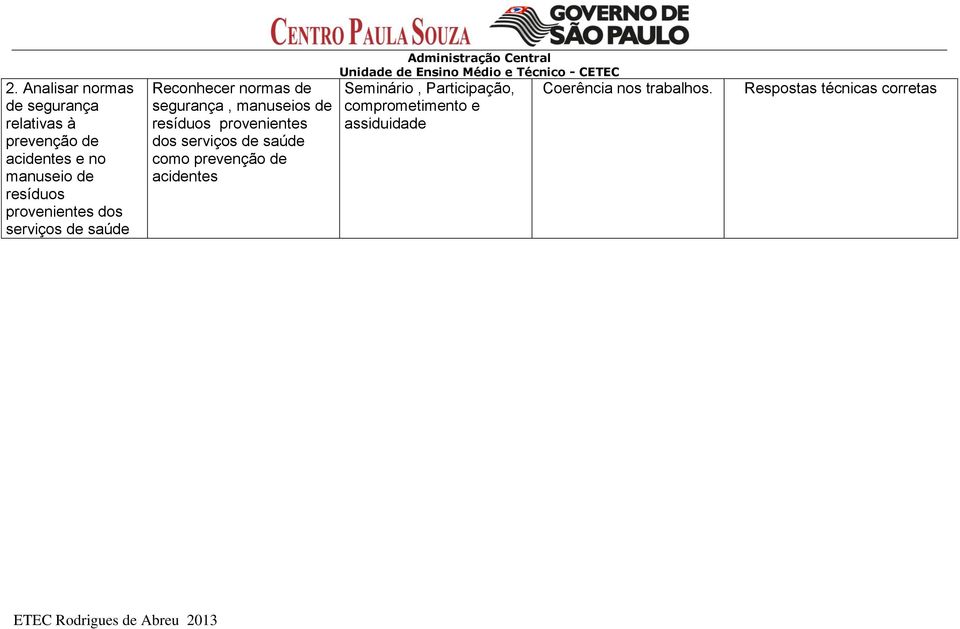 de resíduos provenientes dos serviços de saúde como prevenção de acidentes Seminário,