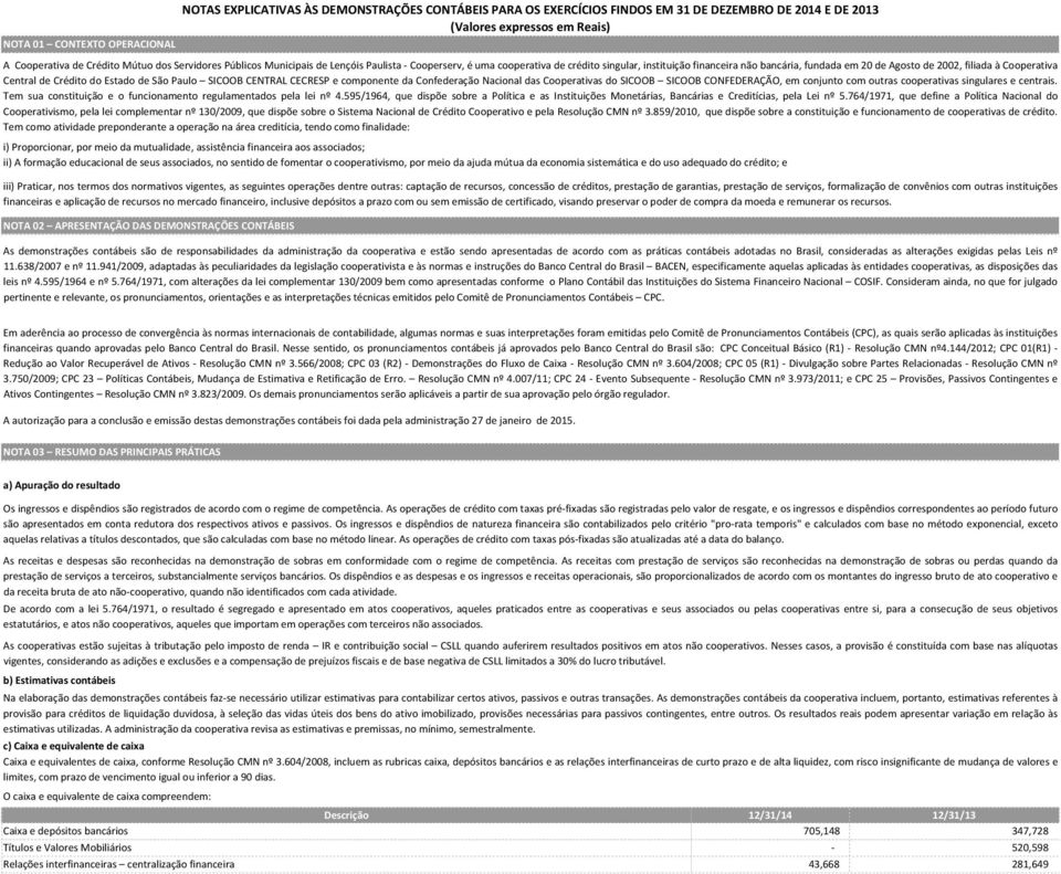 Central de Crédito do Estado de São Paulo SICOOB CENTRAL CECRESP e componente da Confederação Nacional das Cooperativas do SICOOB SICOOB CONFEDERAÇÃO, em conjunto com outras cooperativas singulares e