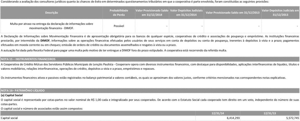 por atraso na entrega da declaração de informações sobre movimentação financeira DIMOF.