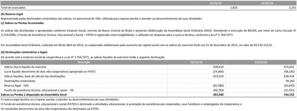 (AGO). Atendendo à instrução do BACEN, por meio da Carta Circular nº 3.