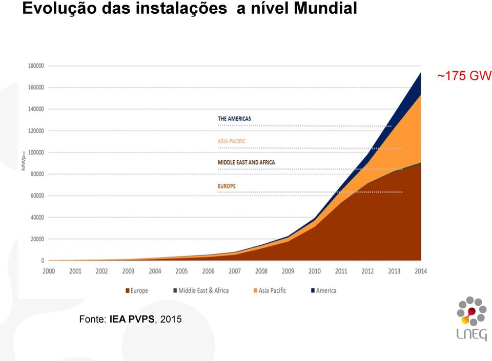 nível Mundial