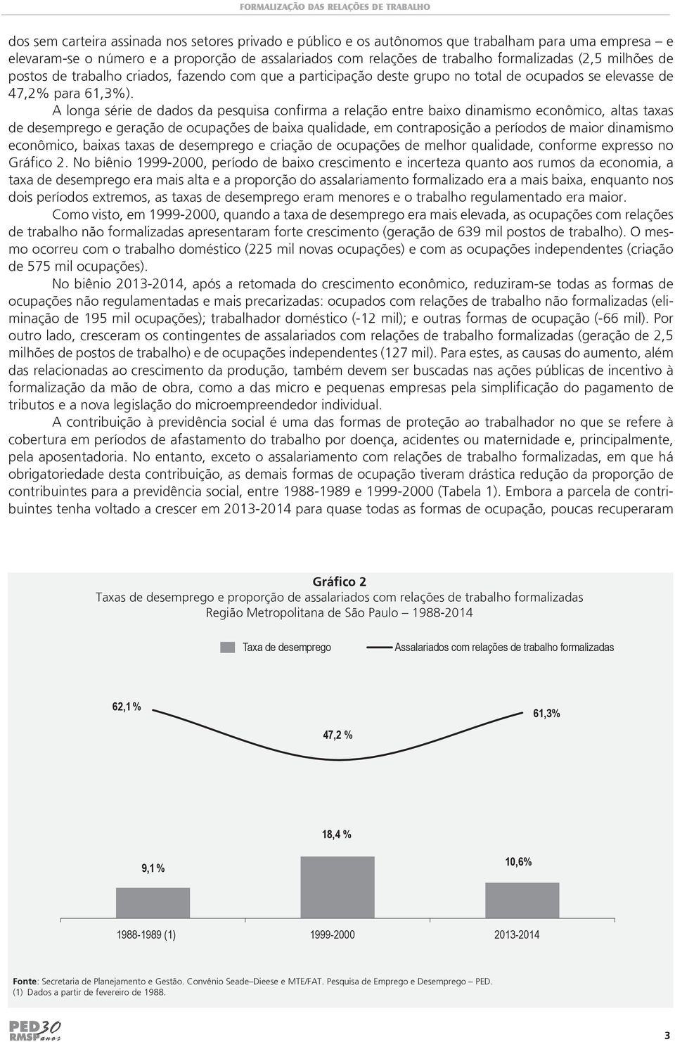 A longa série de dados da pesquisa confirma a relação entre baixo dinamismo econômico, altas taxas de desemprego e geração de ocupações de baixa qualidade, em contraposição a períodos de maior