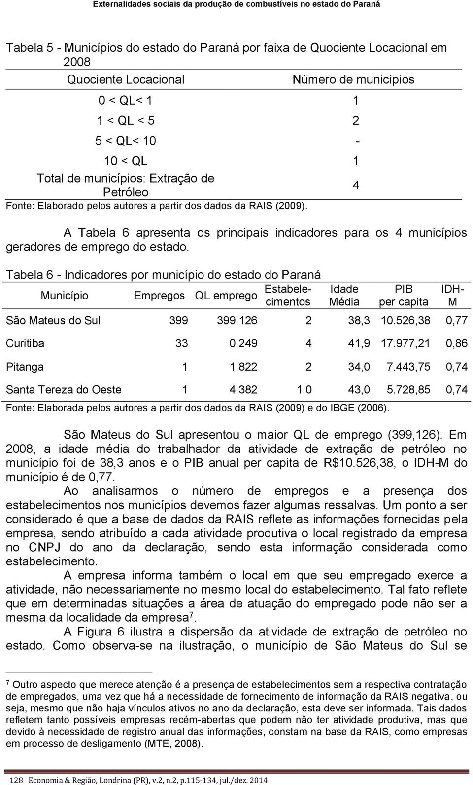 A Tabela 6 apresenta os principais indicadores para os 4 municípios geradores de emprego do estado. Idade Média PIB per capita São Mateus do Sul 399 399,126 2 38,3 10.