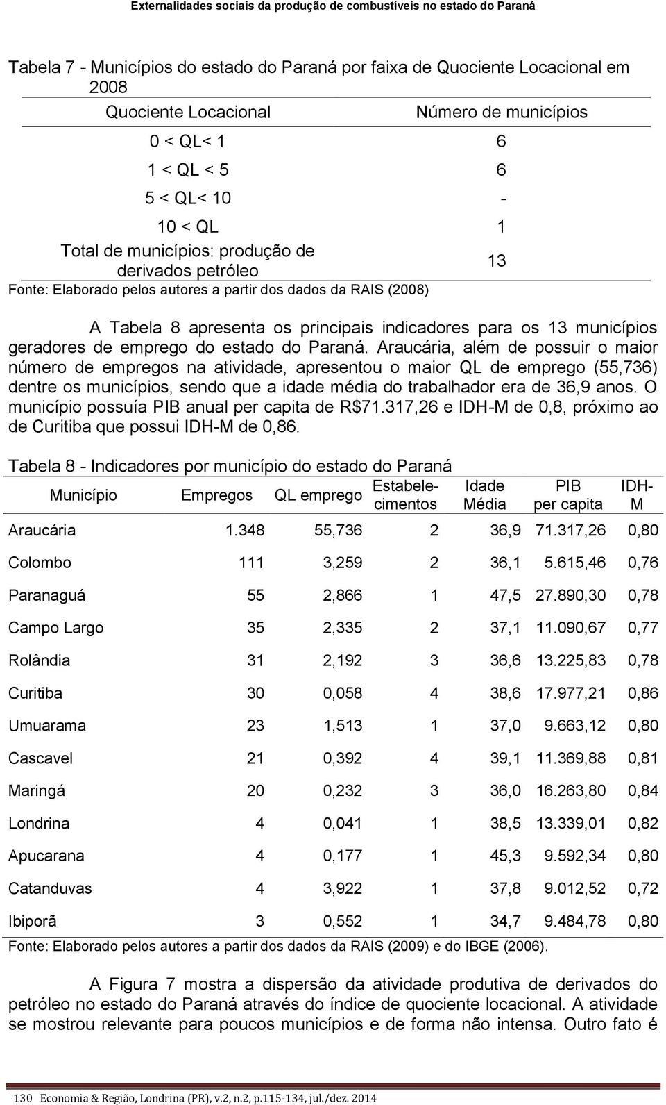 indicadores para os 13 municípios geradores de emprego do estado do Paraná.