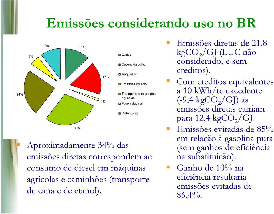 Emissões diretas de 21,8 kgco 2 /GJ (LUC não considerado, e sem créditos).