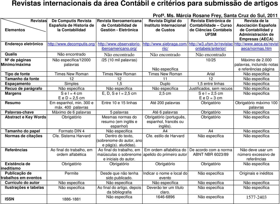 com/ riic/ Revista Eletrônica de Contabilidade Curso de Ciências Contábeis UFSM http://w3.ufsm.