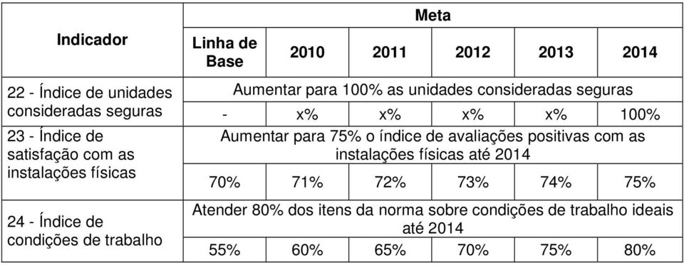 as instalações físicas até 2014 instalações físicas 70% 71% 72% 73% 74% 75% 24 - Índice de condições de