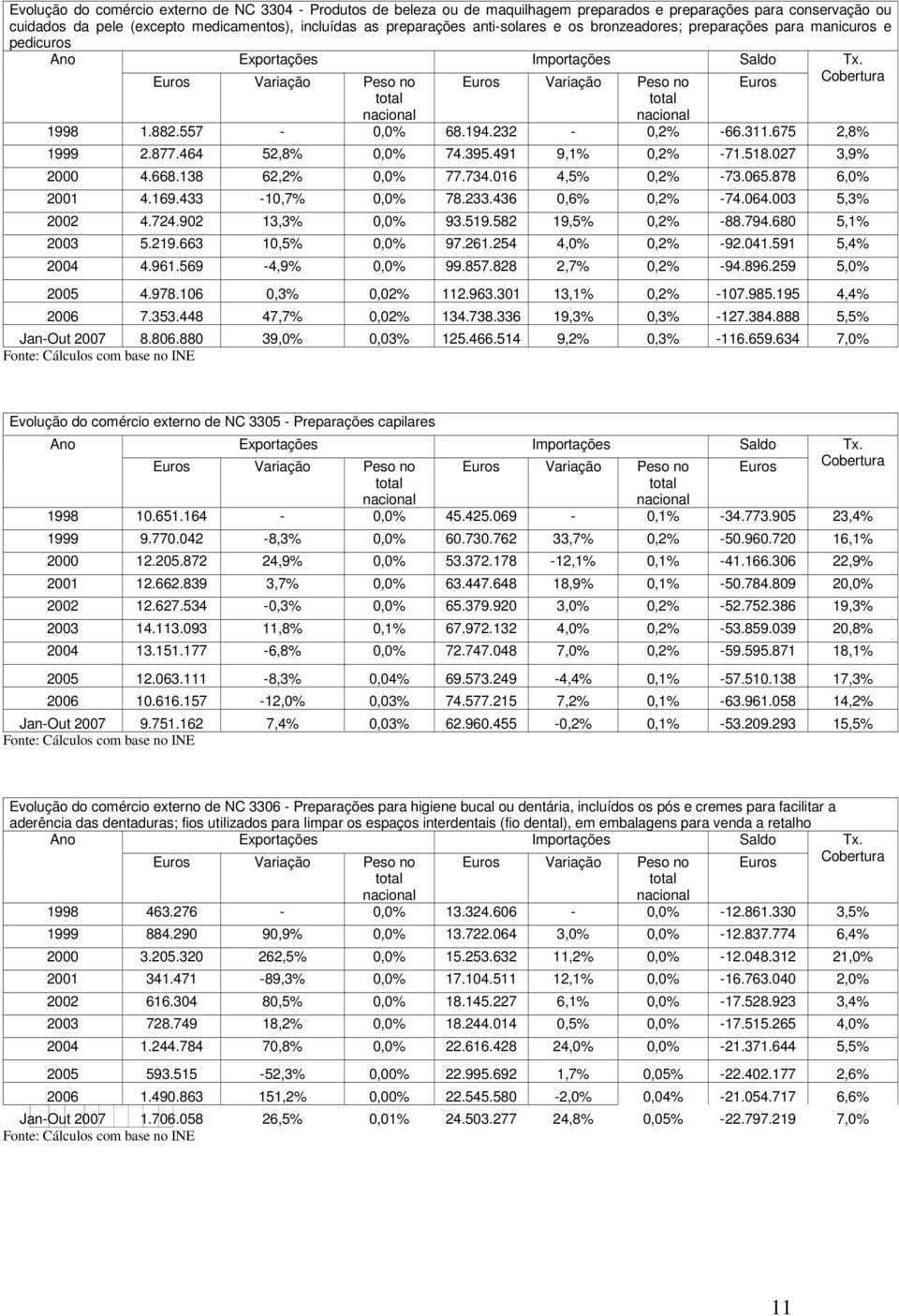 464 52,8% 0,0% 74.395.491 9,1% 0,2% -71.518.027 3,9% 2000 4.668.138 62,2% 0,0% 77.734.016 4,5% 0,2% -73.065.878 6,0% 2001 4.169.433-10,7% 0,0% 78.233.436 0,6% 0,2% -74.064.003 5,3% 2002 4.724.