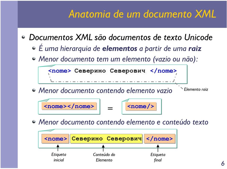 Menor documento contendo elemento vazio Elemento raiz <nome></nome> = <nome/> Menor documento contendo