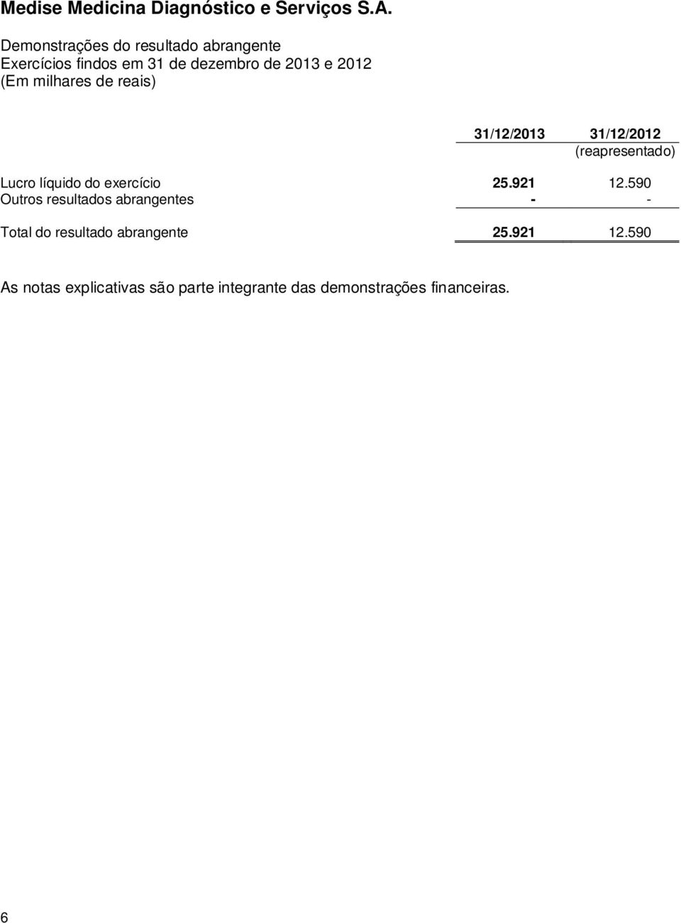 590 Outros resultados abrangentes - - Total do resultado abrangente 25.