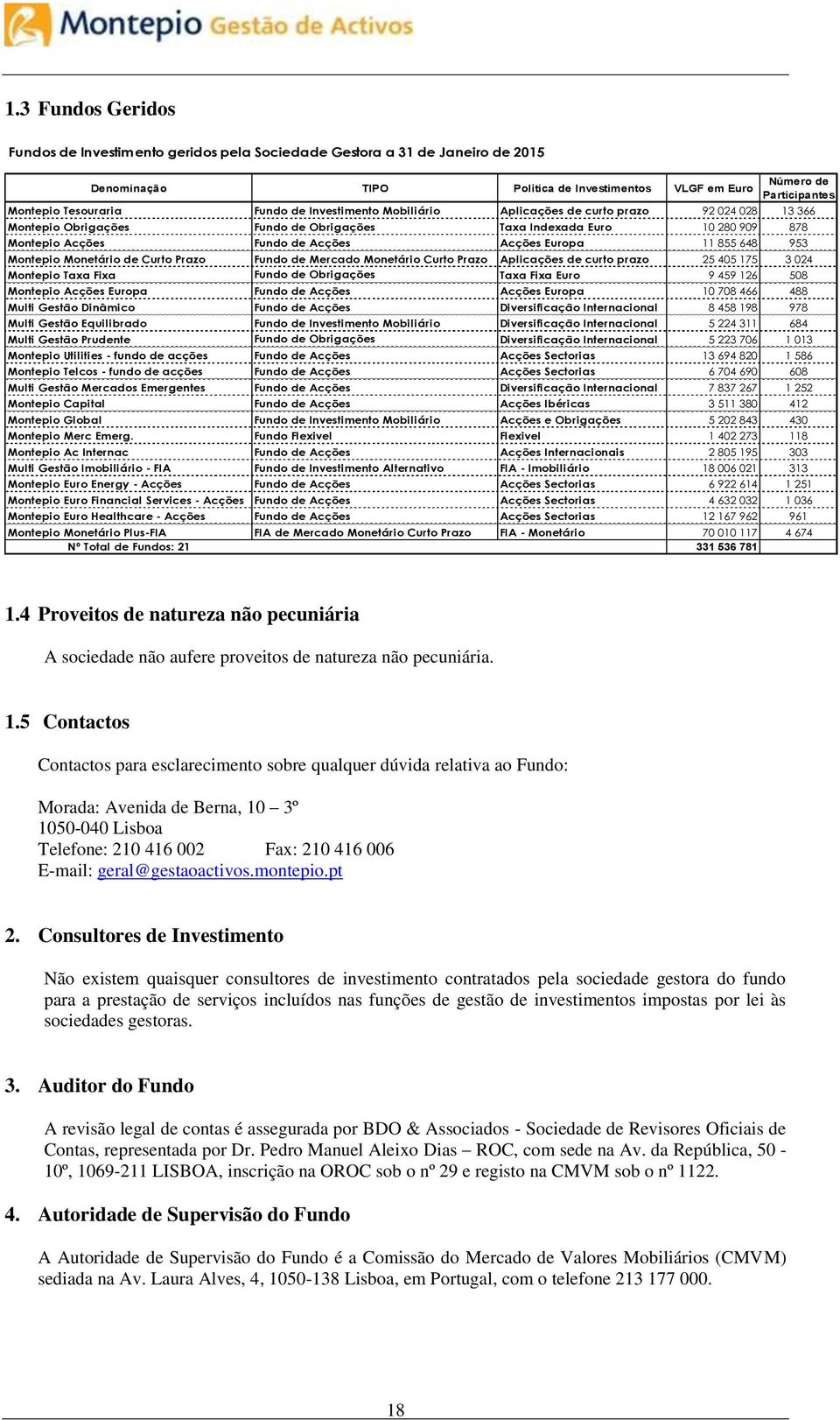 855 648 953 Montepio Monetário de Curto Prazo Fundo de Mercado Monetário Curto Prazo Aplicações de curto prazo 25 405 175 3 024 Montepio Taxa Fixa Fundo de Obrigações Taxa Fixa Euro 9 459 126 508