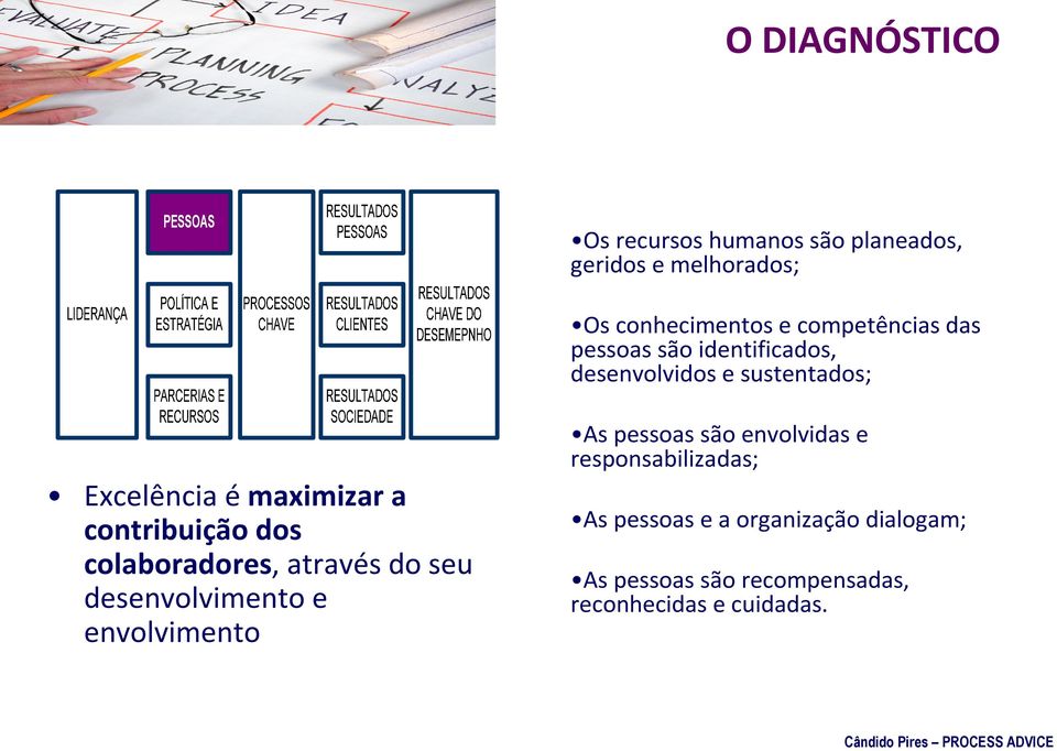 contribuição dos colaboradores, através do seu desenvolvimento e envolvimento As pessoas são