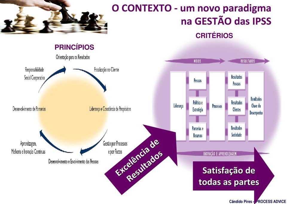 CRITÉRIOS Excelência Excelência de de