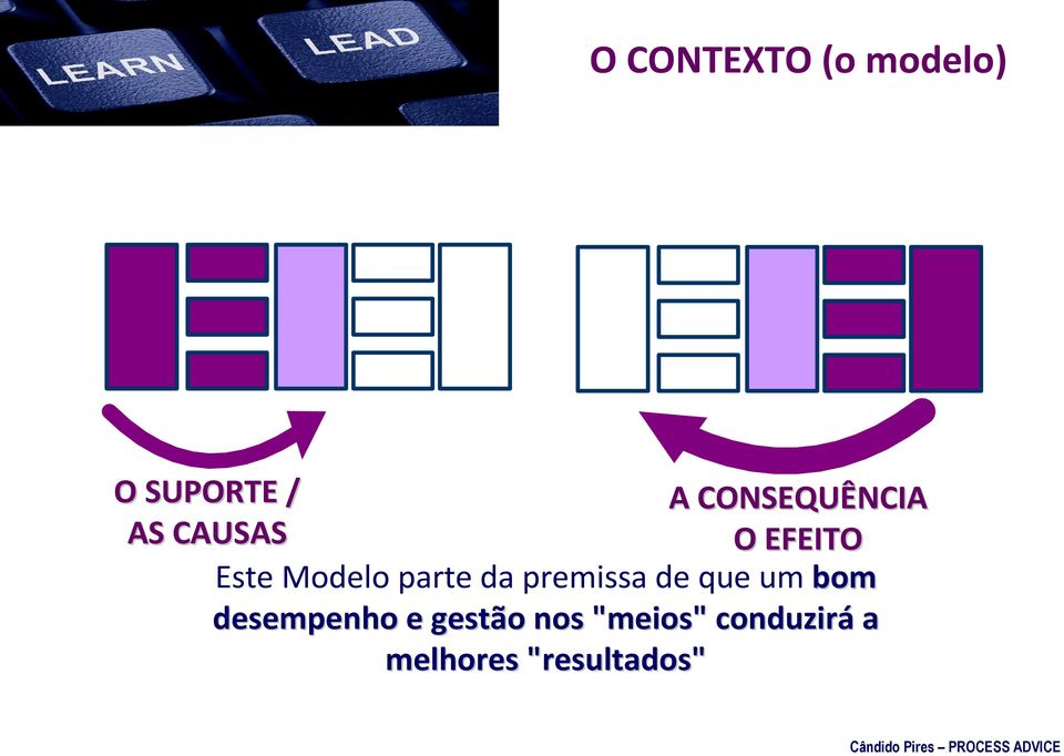 parte da premissa de que um bom desempenho