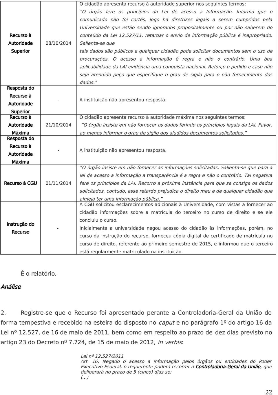 08/10/2014 conteúdo da Lei 12.527/11. retardar o envio de informação pública é inapropriado.