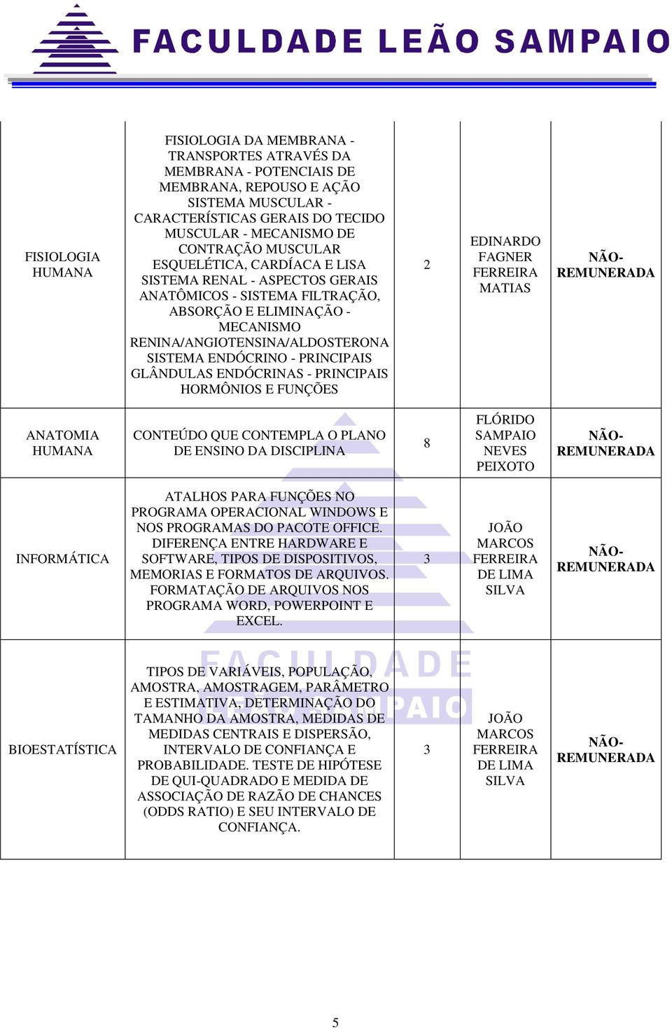 PRINCIPAIS GLÂNDULAS ENDÓCRINAS - PRINCIPAIS HORMÔNIOS E FUNÇÕES 2 EDINARDO FAGNER FERREIRA MATIAS ANATOMIA HUMANA CONTEÚDO QUE CONTEMPLA O PLANO DE ENSINO DA DISCIPLINA 8 FLÓRIDO SAMPAIO NEVES