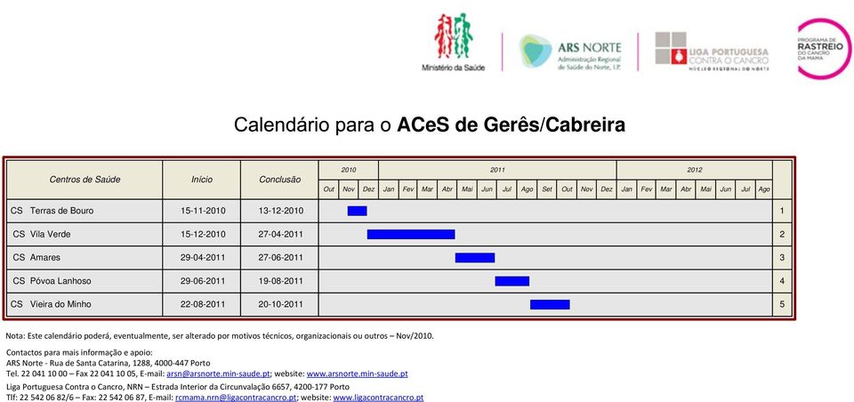 9-08-0 CS Vieira do Minho -08-0 0-0-0 Tel. 0 0 00 Fax 0 0 0, E mail: arsn@arsnorte.min saude.