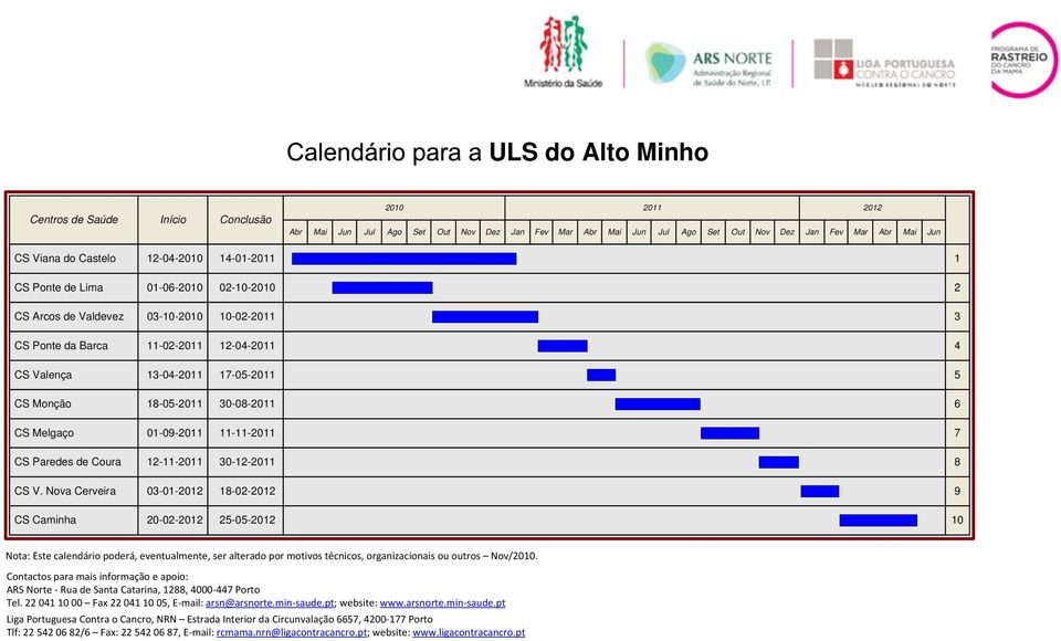 0-08-0 6 CS Melgaço 0-09-0 --0 7 CS Paredes de Coura --0 0--0 8 CS V. Nova Cerveira 0-0-0 8-0-0 9 CS Caminha 0-0-0-0-0 0 Tel.