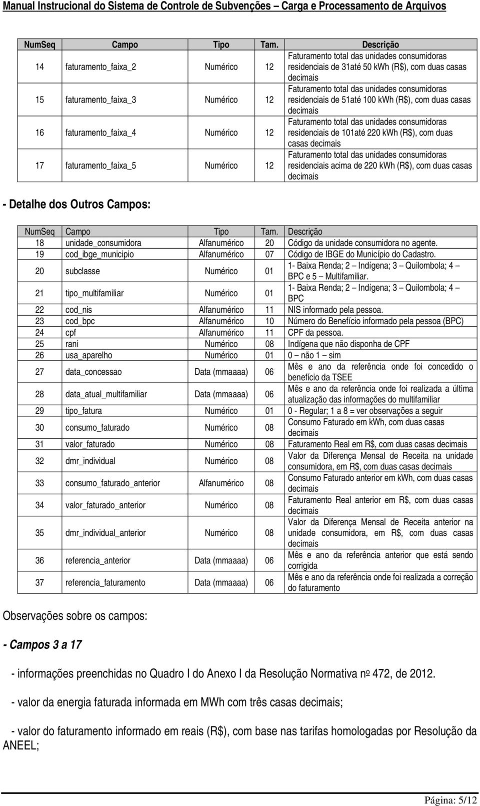 unidades consumidoras residenciais de 51até 100 kwh (R$), com duas casas 16 faturamento_faixa_4 Numérico 12 Faturamento total das unidades consumidoras residenciais de 101até 220 kwh (R$), com duas