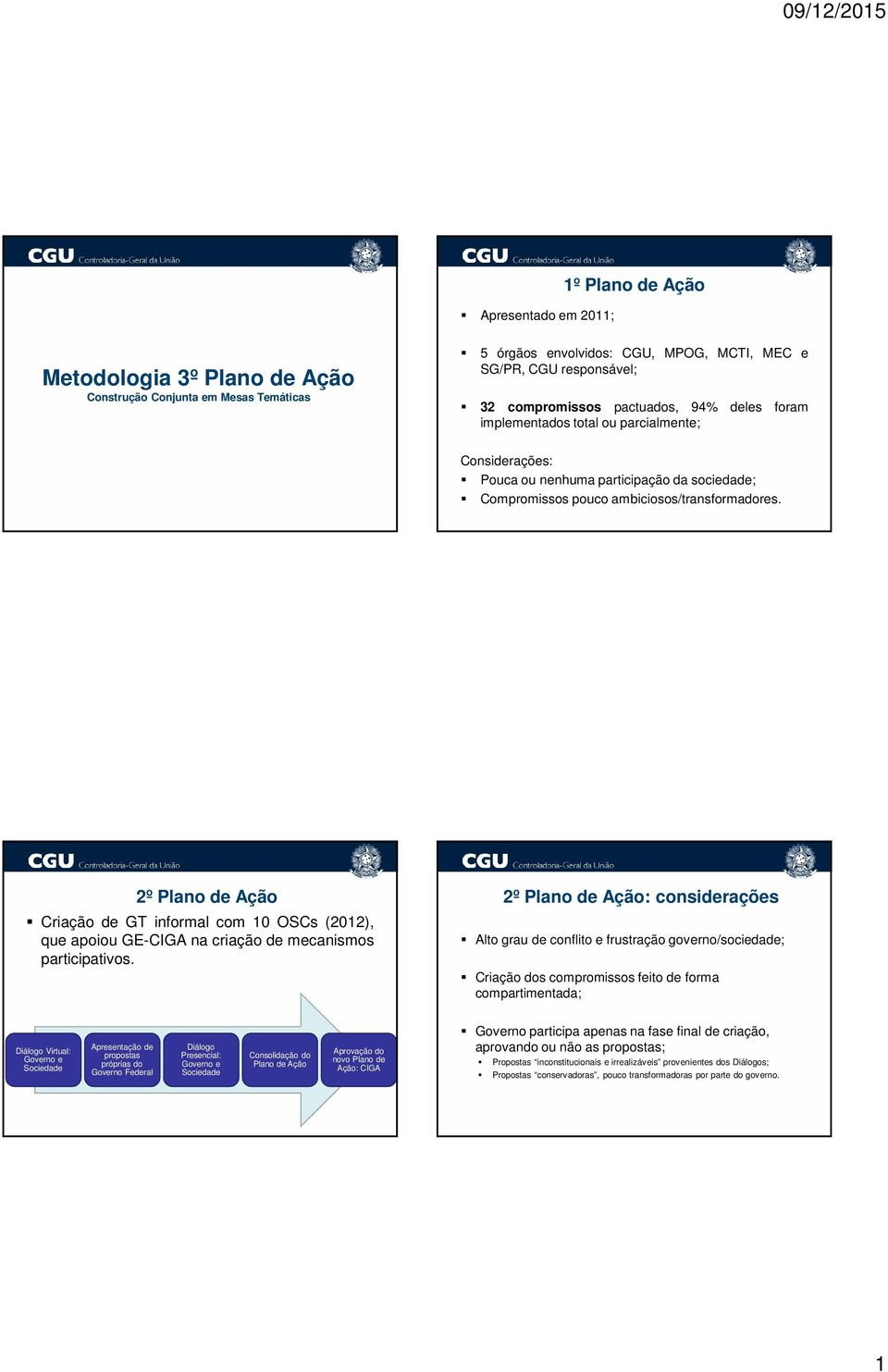 2º Plano de Ação Criação de GT informal com 10 OSCs (2012), que apoiou GE-CIGA na criação de mecanismos participativos.