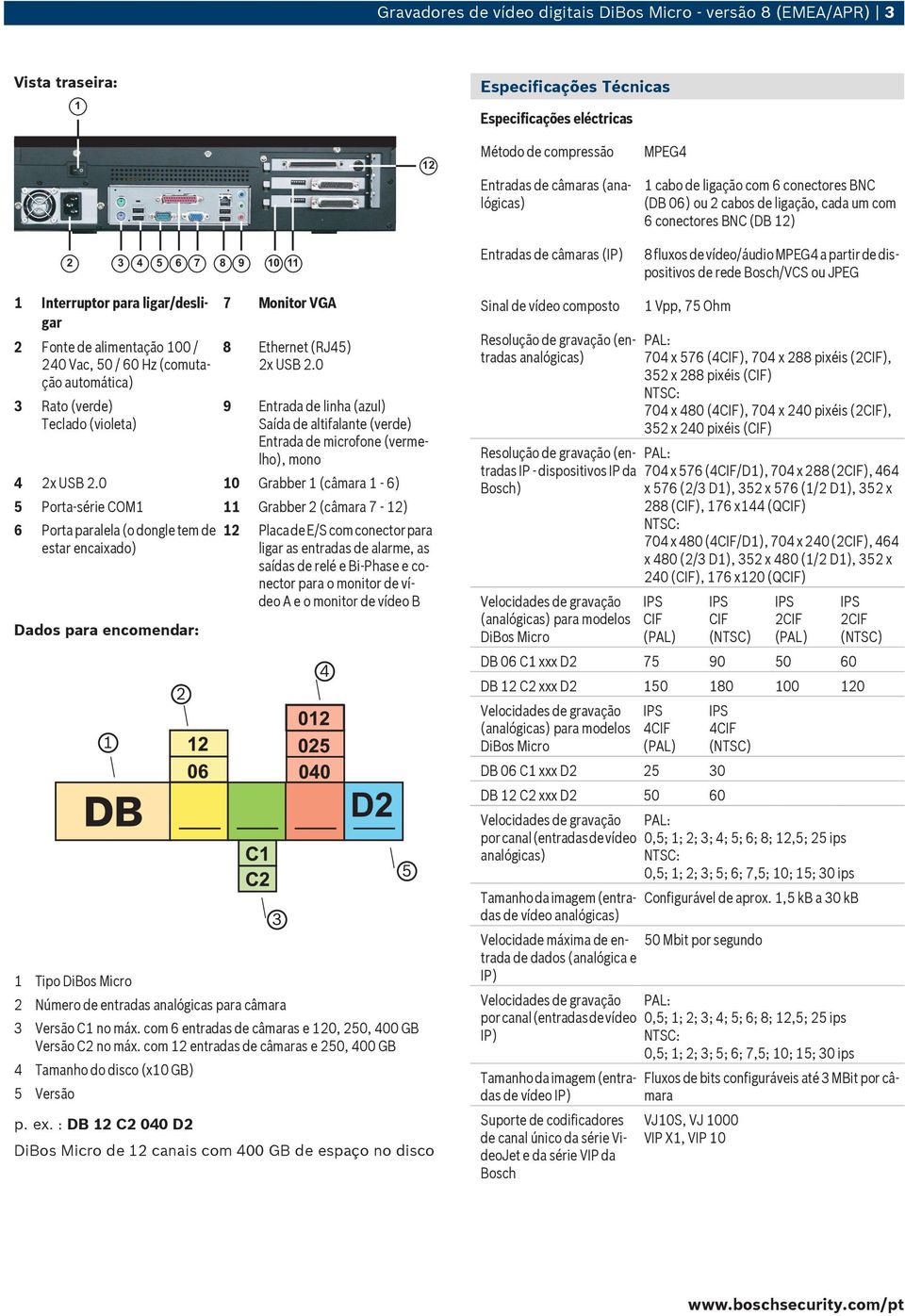 dispositivos de rede Bosch/VCS ou JPEG 1 Interruptor para ligar/desligar 2 Fonte de alimentação 100 / 240 Vac, 50 / 60 Hz (comutação automática) 3 Rato (verde) Teclado (violeta) 7 Monitor VGA 8