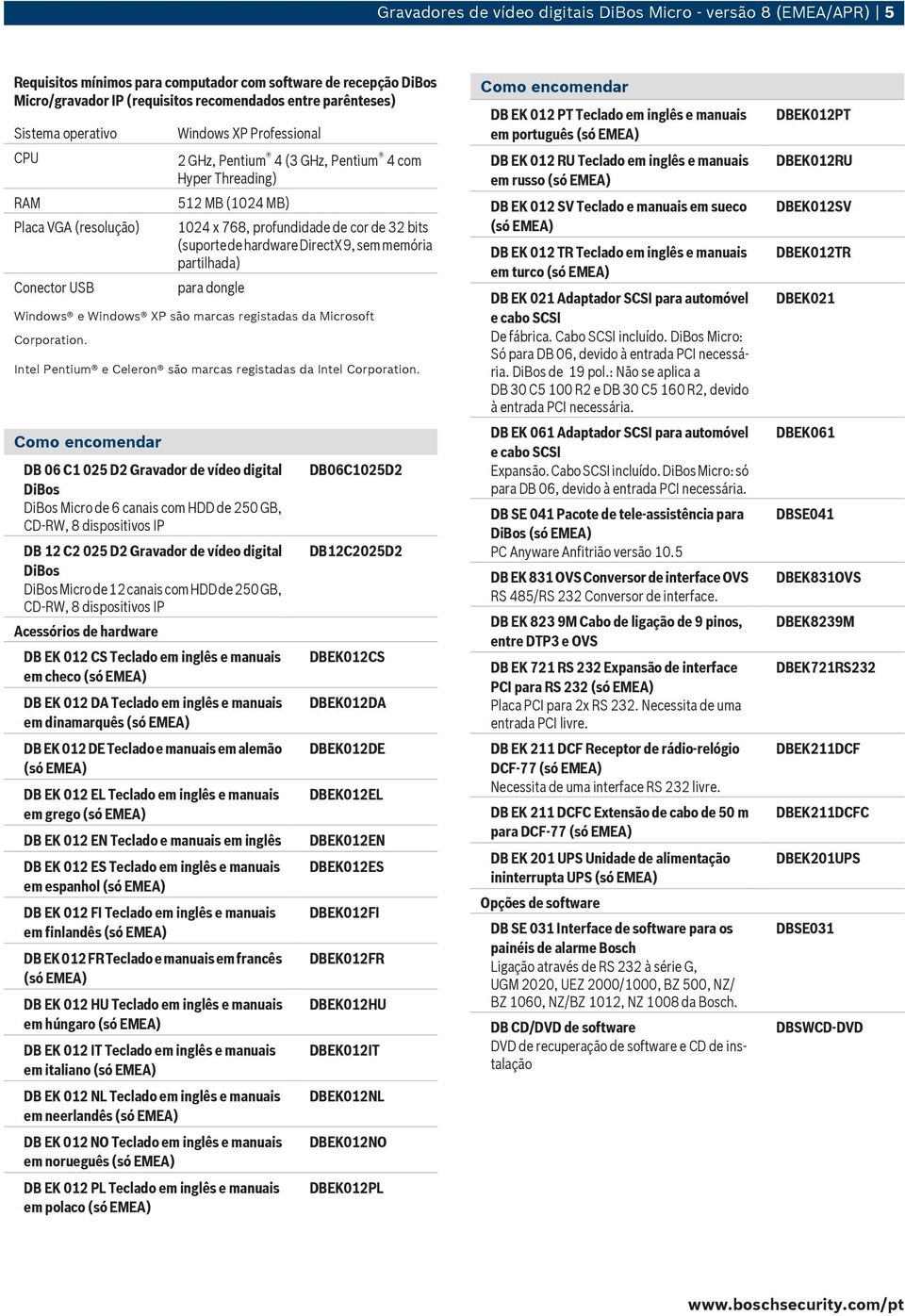 (suporte de hardware DirectX 9, sem memória partilhada) para dongle Windows e Windows XP são marcas registadas da Microsoft Corporation.