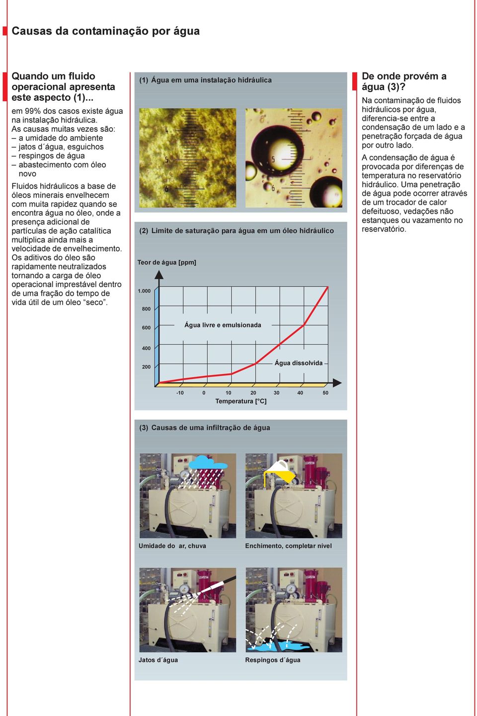 quando se encontra água no óleo, onde a presença adicional de partículas de ação catalítica multiplica ainda mais a velocidade de envelhecimento.