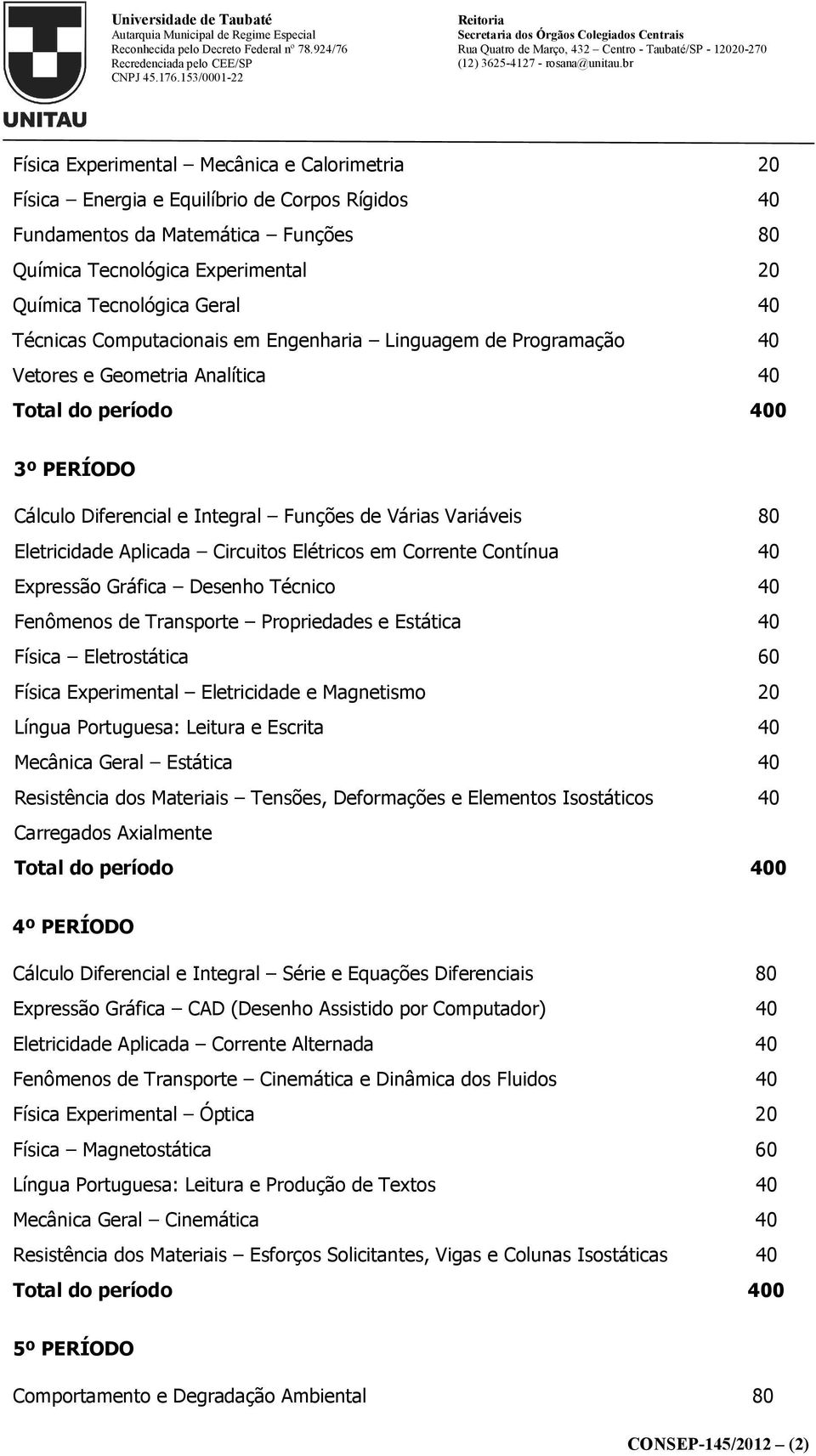 Circuitos Elétricos em Corrente Contínua 40 Expressão Gráfica Desenho Técnico 40 Fenômenos de Transporte Propriedades e Estática 40 Física Eletrostática 60 Física Experimental Eletricidade e