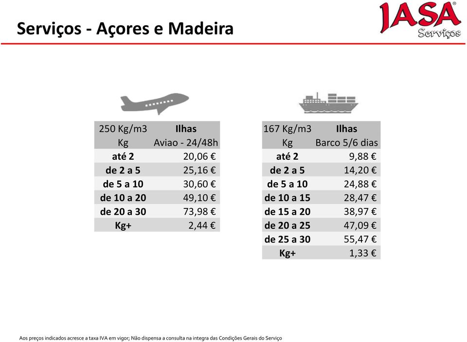 15 28,47 de 20 a 30 73,98 de 15 a 20 38,97 Kg+ 2,44 de 20 a 25 47,09 de 25 a 30 55,47 Kg+ 1,33 Aos