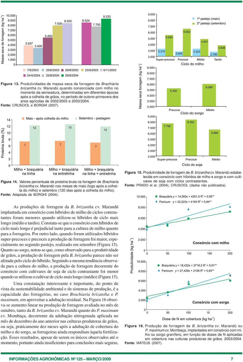 Fonte: CRUSCIOL e ORGHI (2007). Figura 14. Valores percentuais de proteína bruta na forragem de rachiaria brizantha cv.