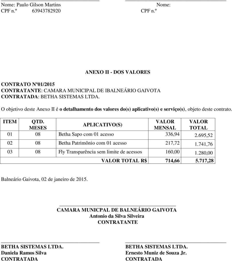 VALOR VALOR APLICATIVO(S) MESES MENSAL TOTAL 01 08 Betha Sapo com 01 acesso 336,94 2.695,52 02 08 Betha Patrimônio com 01 acesso 217,72 1.