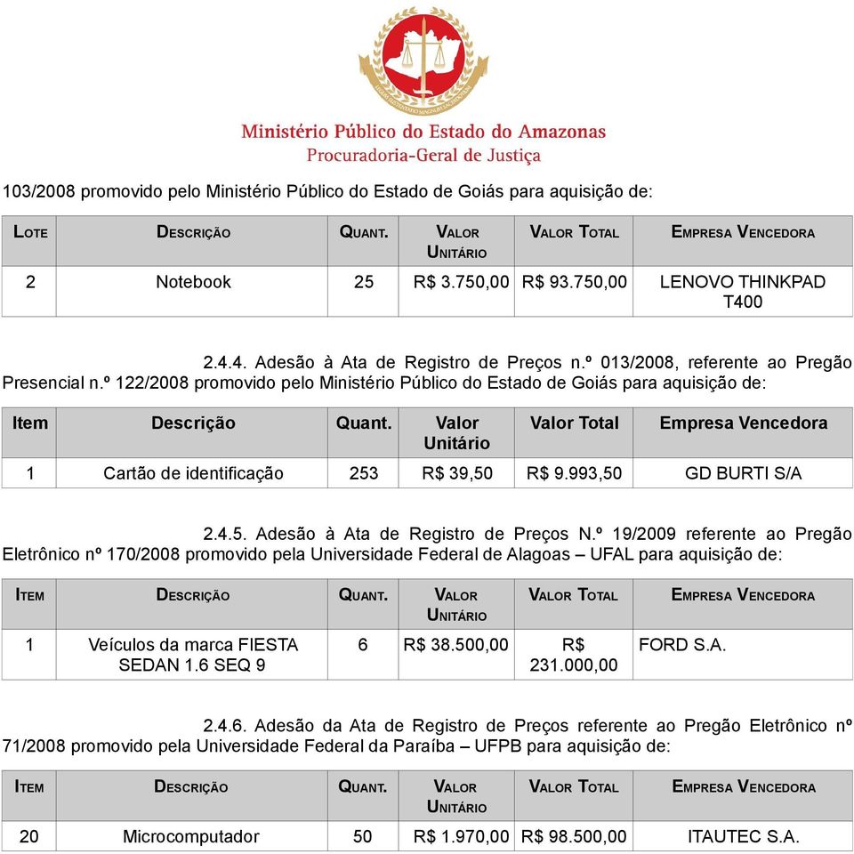 º 122/2008 promovido pelo Ministério Público do Estado de Goiás para aquisição de: Item Descrição Quant. Valor Unitário Valor Total Empresa Vencedora 1 Cartão de identificação 253 R$ 39,50 R$ 9.